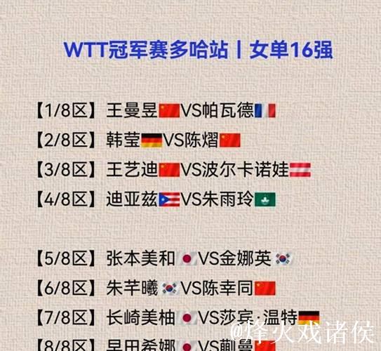 WTT多哈冠军赛|蒯曼延续对阵早田希娜全胜战绩,日本女队五将出战仅剩两人 WTT多哈冠军赛|蒯曼延续对阵早田希娜全胜战绩,日本女队五将出战仅剩两人