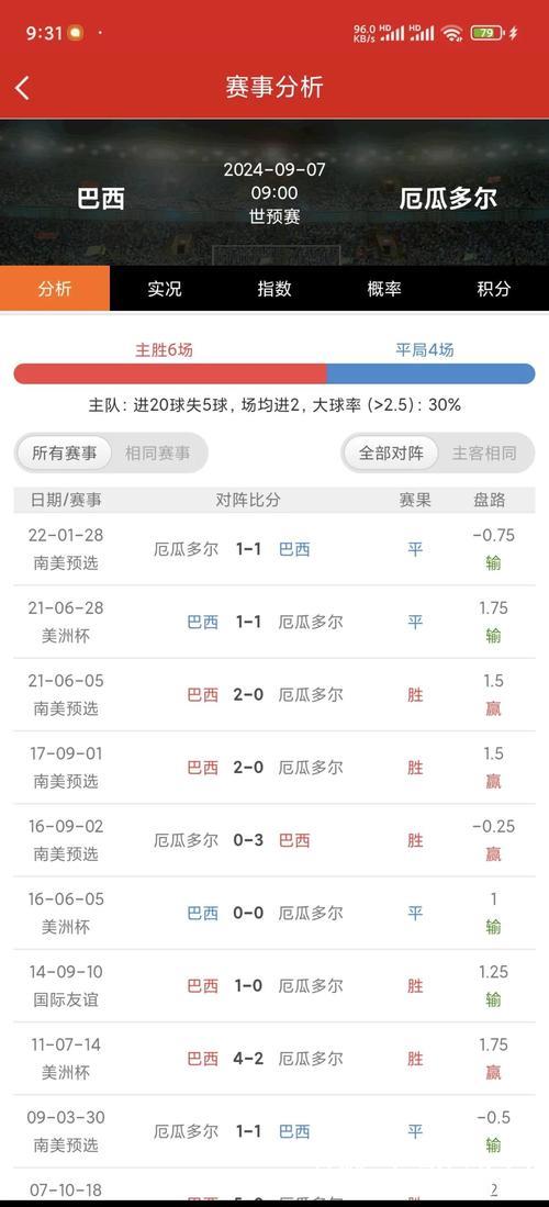 切尔西面对巴西球队犯怵?常规时间或平局收场 切尔西面对巴西球队犯怵?常规时间或平局收场