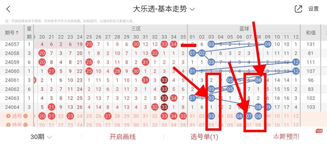 006期江宏大乐透预测奖号：前区龙头凤尾分析