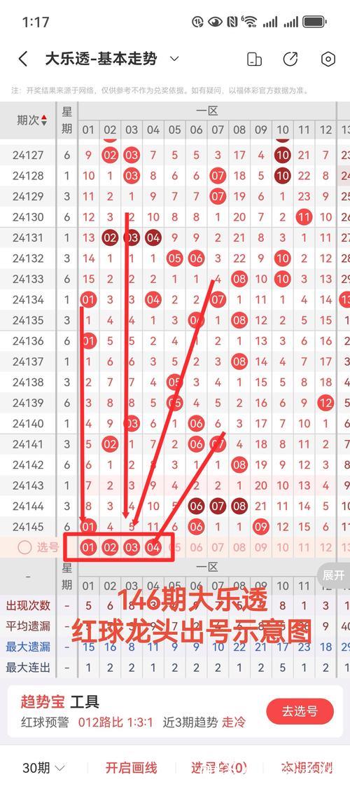 007期任德胜大乐透预测奖号:龙头凤尾分析 007期任德胜大乐透预测奖号:龙头凤尾分析
