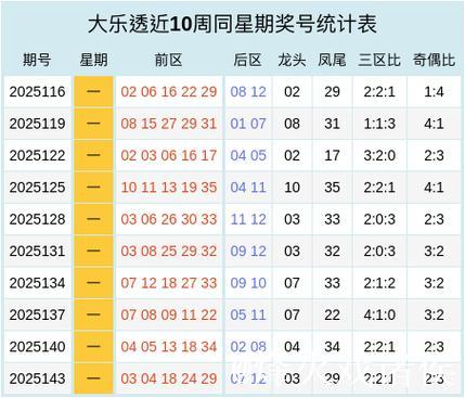 007期任德胜大乐透预测奖号:龙头凤尾分析 007期任德胜大乐透预测奖号:龙头凤尾分析